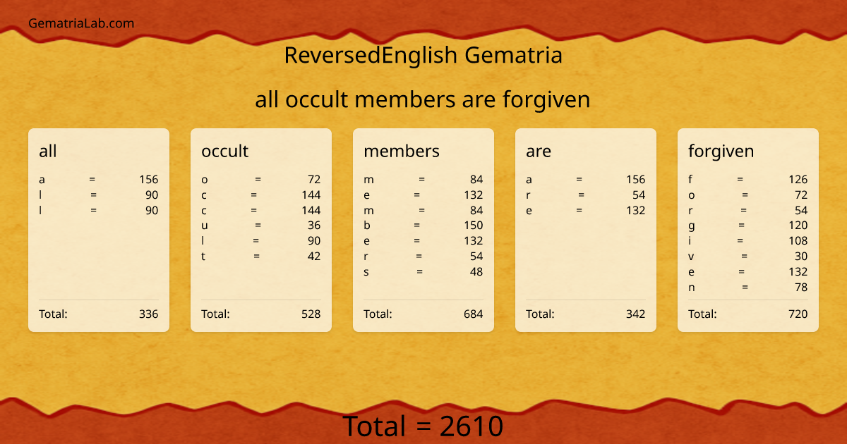 all occult members are forgiven in reversedEnglish Gematria